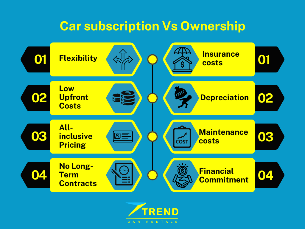 infographic car subscription vs. ownership infographic showing benefits of car subscription vs. ownership