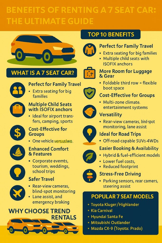 Infographic benefits of renting a 7 seat car the ultimate guide by trend car rentals