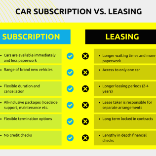 Car Leasing vs. Car Subscriptions: Which One Fits Your Lifestyle?