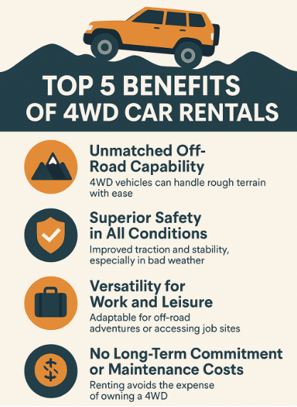 top 5 benefits of 4WD Car rentals