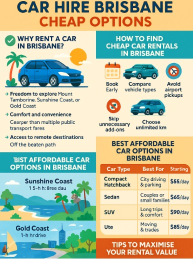 infographic Cheap Car Rentals in Brisbane, Australia: The Ultimate Guide to Saving on the Road