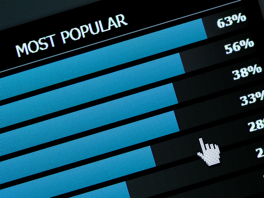 Growing Popularity in Australian Cities