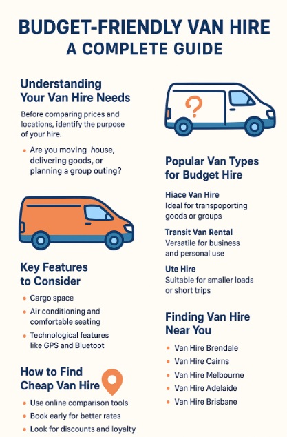 budget friendly van hire guide infographic