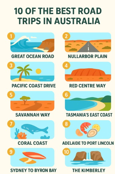 infographic 10 road trips in australia