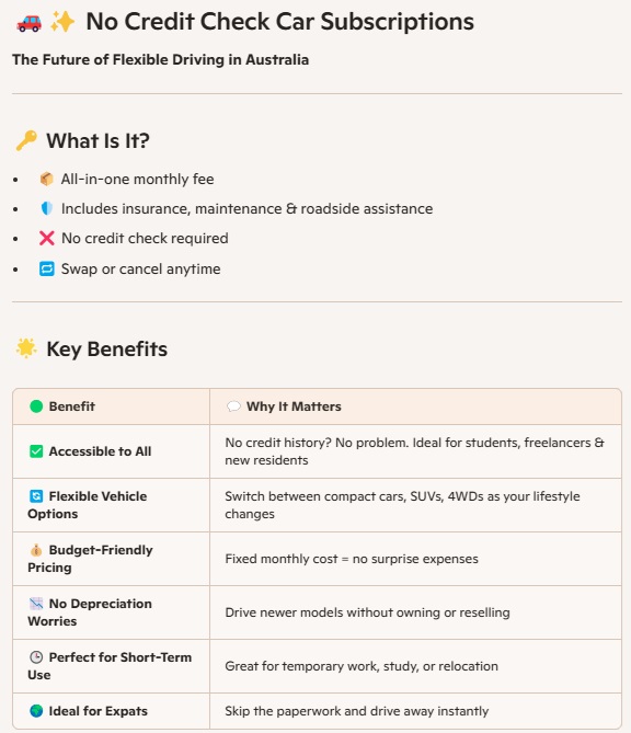 infographic Benefits of No Credit Check Car Subscriptions: The Future of Flexible Driving
