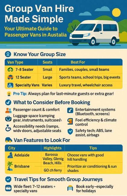 infographic Choosing the Right Vehicle for Groups: Your Ultimate Guide to Passenger Van Hire in Australia