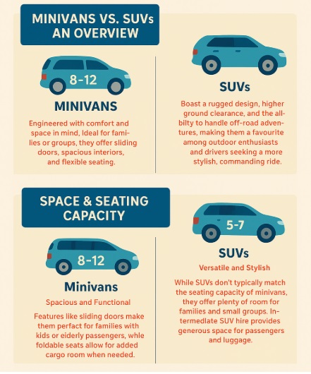 infographic Minivans vs. SUVs: Which Vehicle is Best for You
