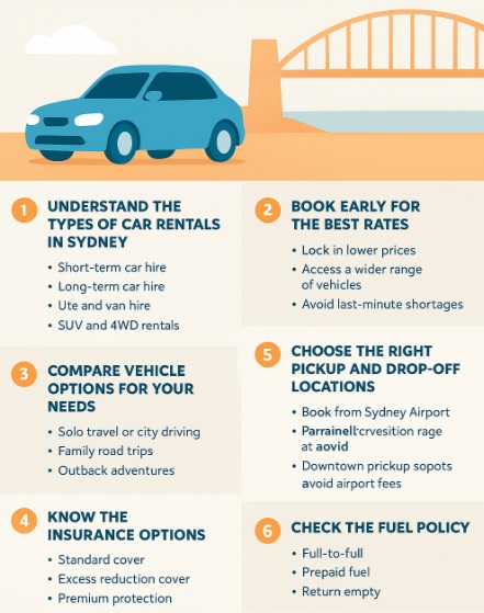 infographic Top Tips for Renting a Car in Sydney