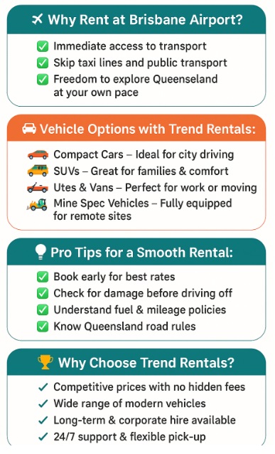 infographic brisbane airport