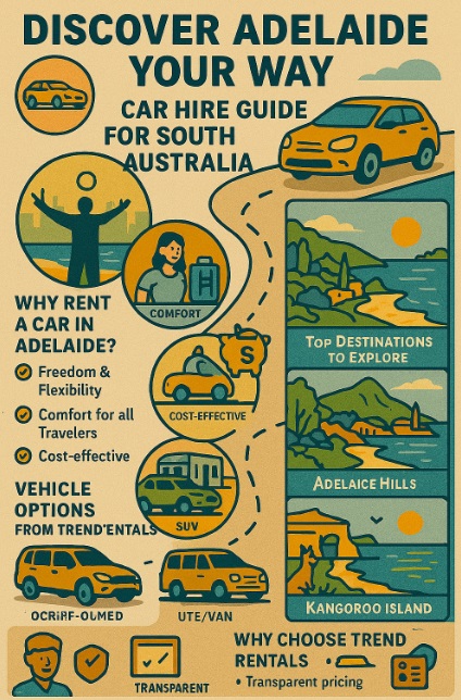 infographic Discover Adelaide with Trend Rentals: Your Guide to Exploring South Australia with Reliable Car Hire