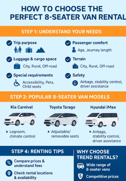 infographic on how to choose the perfect 8 seater
