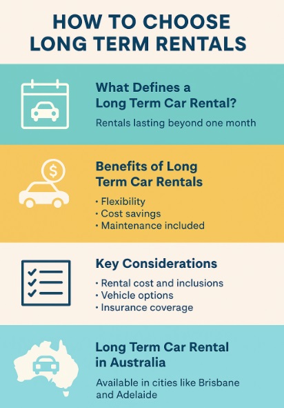 infographic long term rentals