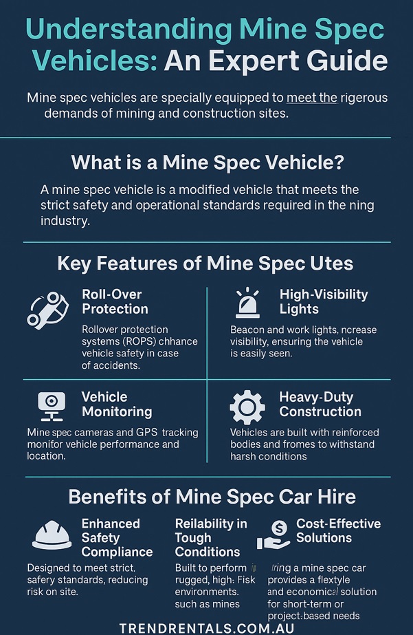 infographic mine spec vehicles