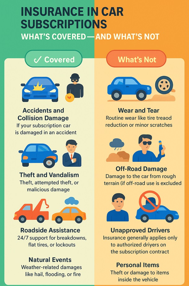 trend car rentals infographic insurance in car subscriptions whats covered and what not
