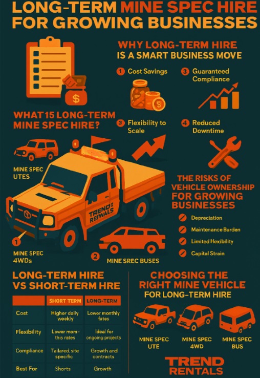 Long-Term Mine Spec Hire A Smart Solution for Growing Businesses infographic