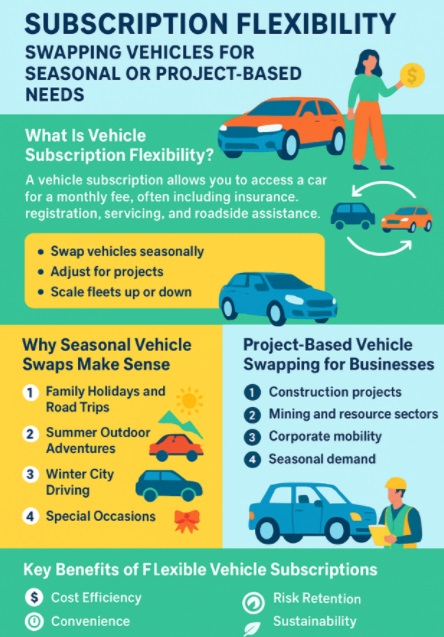 Subscription Flexibility Swapping Vehicles for Seasonal or Project-Based Needs