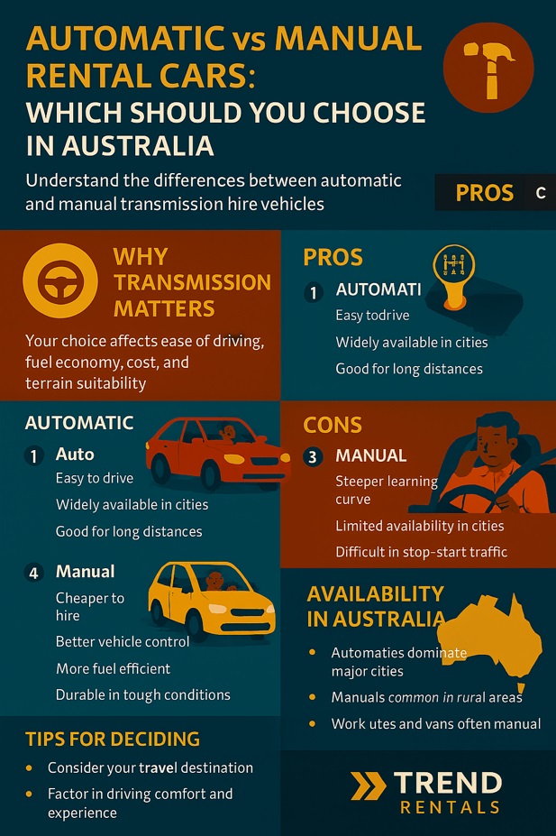 automatic vs manual rental cars infographic