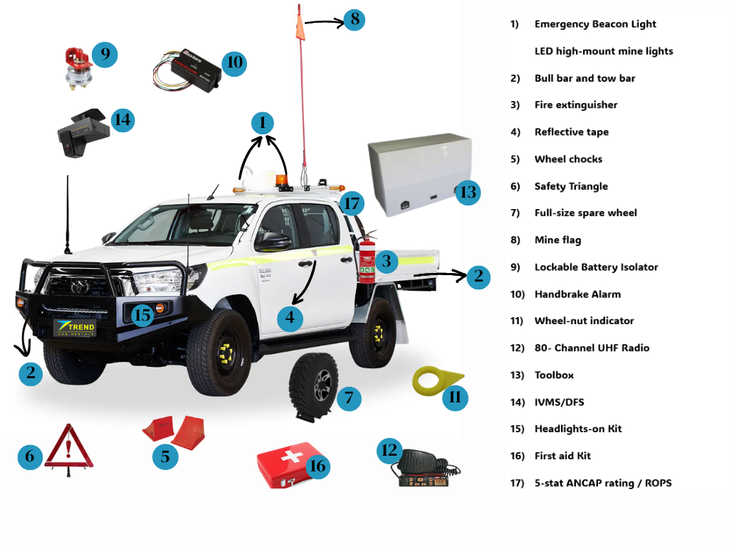 complete mine spec accessories infograhic for mine spec vehicles from trendrentals.com.au