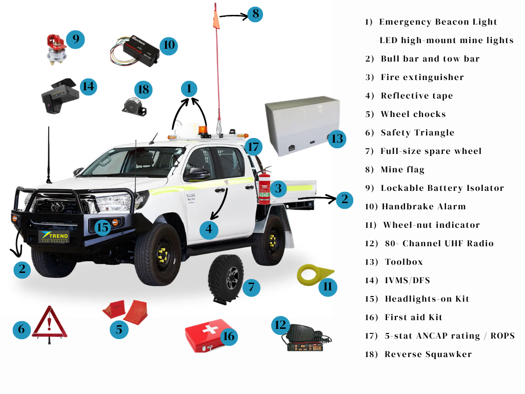 complete mine spec accessories infographic for site spec vehicles from trendrentals.com.au.