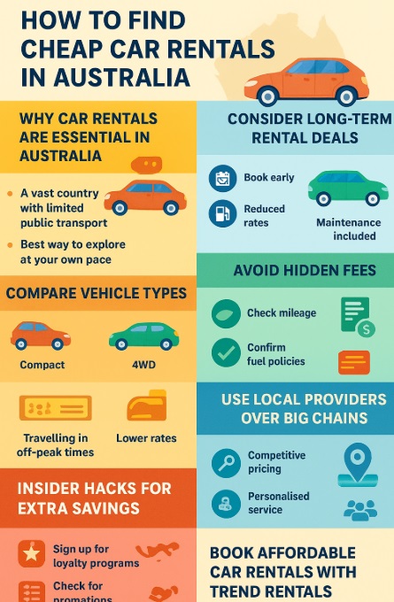 infographic How to Find Cheap Car Rentals in Australia: Insider Tips