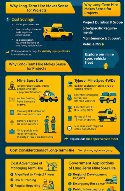 infographic A Guide to Long-Term Mine Spec Vehicle Hire in Australia