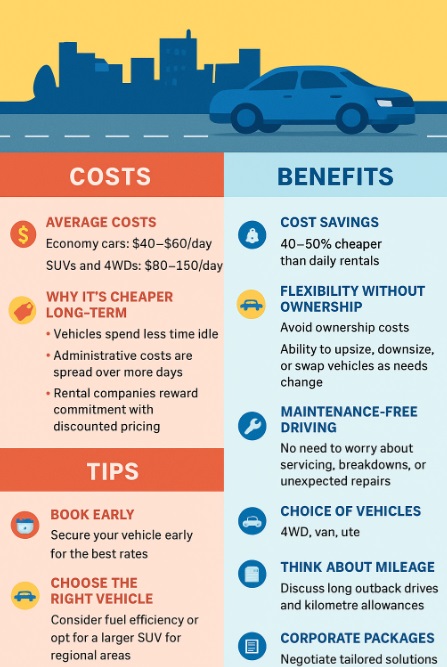 infographic Complete Guide to Long-Term Car Hire in Adelaide: Costs, Benefits & Tips