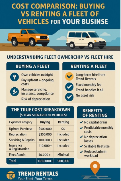 infographic Cost Comparison: Buying vs Renting a Fleet of Vehicles for Your Business