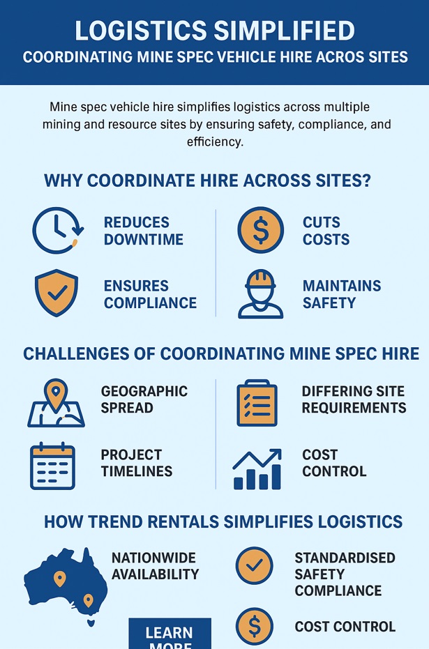 very detailed infographic about Logistics Simplified: Coordinating Mine Spec Vehicle Hire Across Sites
