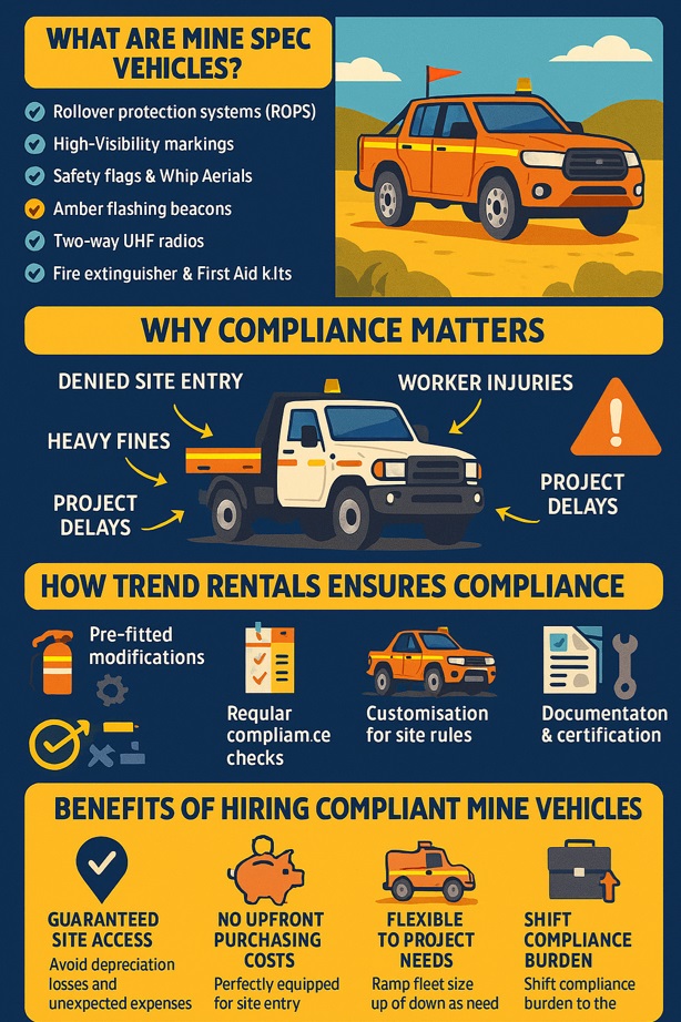 infographic about Mine Spec Vehicle Hire: How Trend Rentals Ensures Compliance with Australian Standards