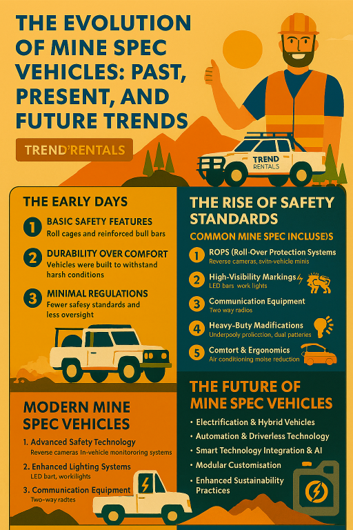 infographic The Evolution of Mine Spec Vehicles Past, Present, and Future Trends