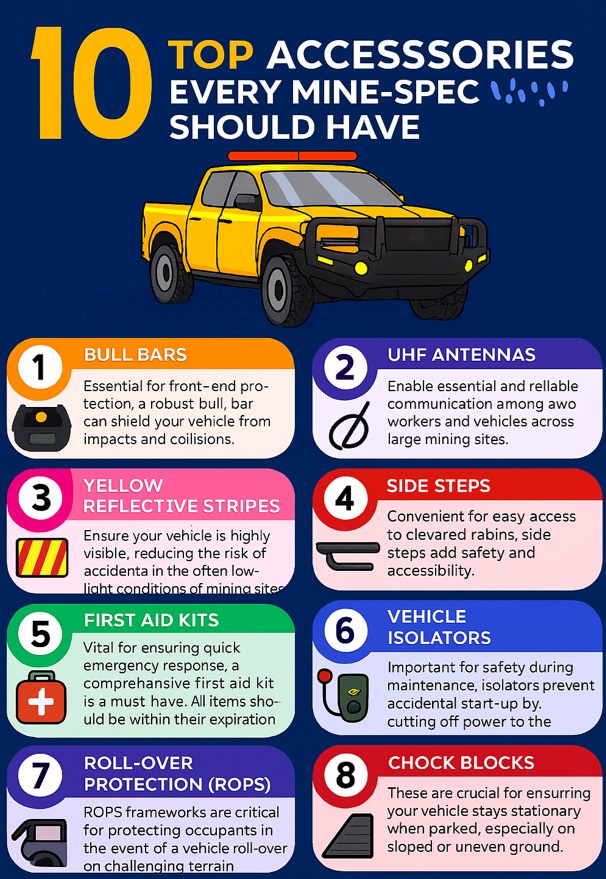 infographic Top 10 Accessories Every Mine Spec Vehicle Should Have