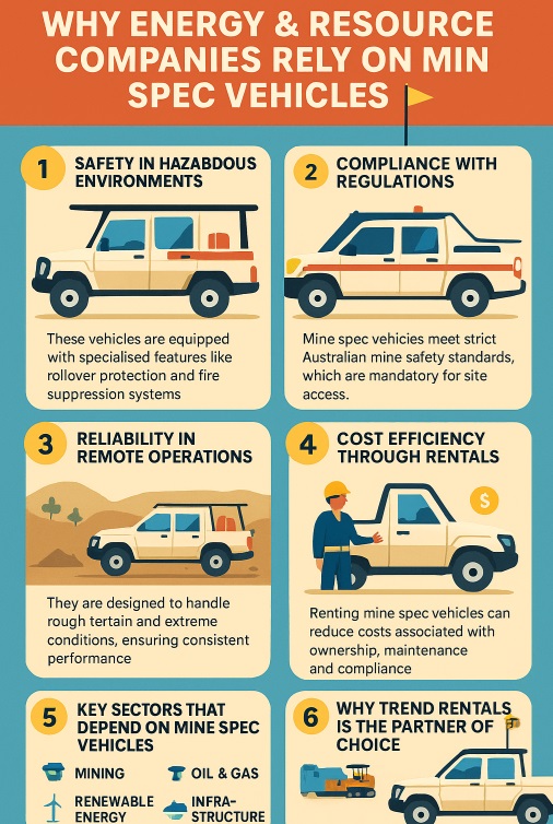infographic in a very detailed structured manner on Why Energy and Resource Companies Rely on Mine Spec Vehicles