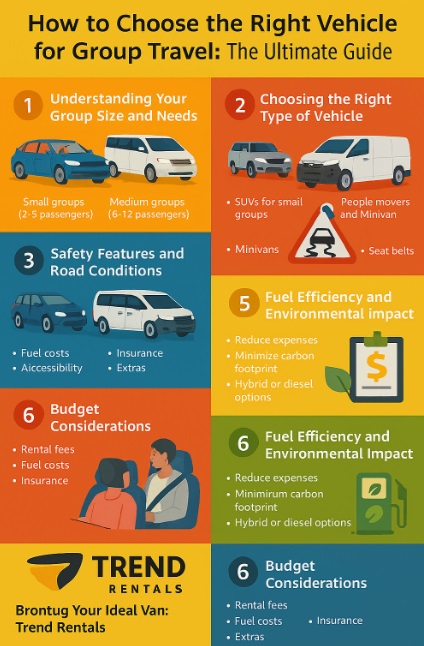 infographic how to choose the right vehicle for group travel