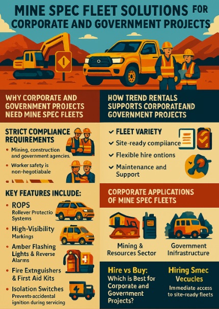 infographic mine spec fleet solutions for corporate and government projects
