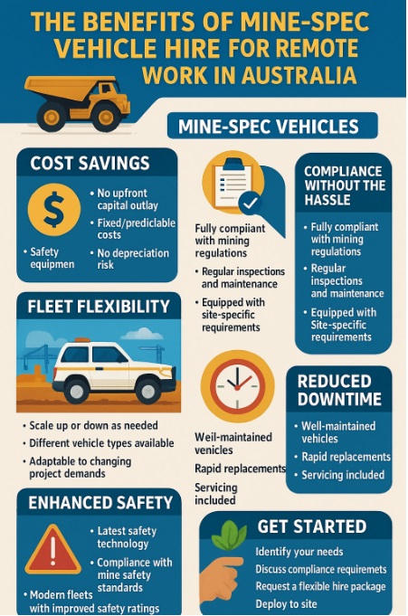 infographic the Benefits of Mine-Spec Vehicle Hire for Remote Work in Australia
