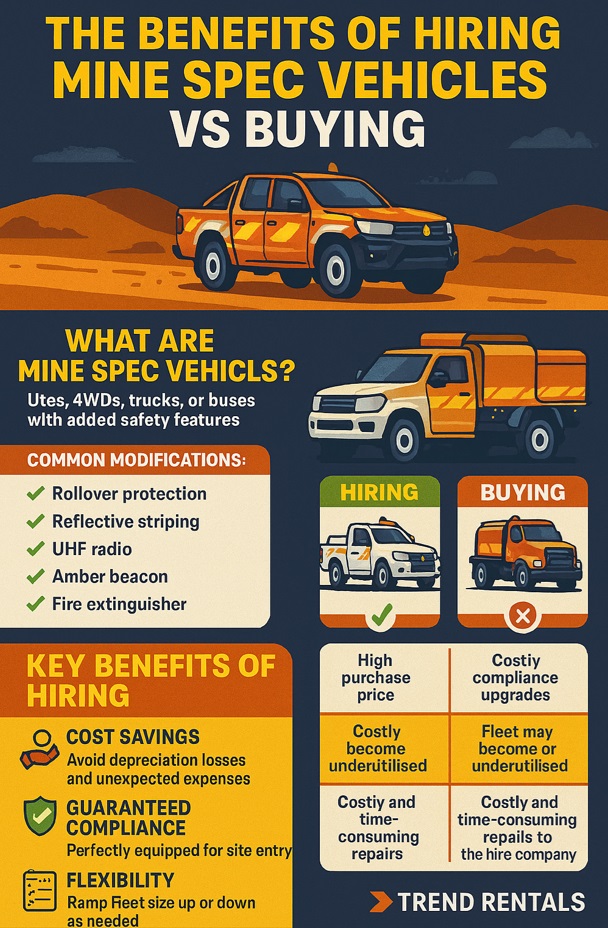infographic the benefits of hiring mine spec vehicles vs buying