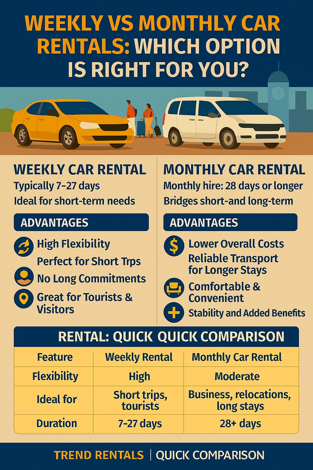Weekly vs Monthly Car Rentals