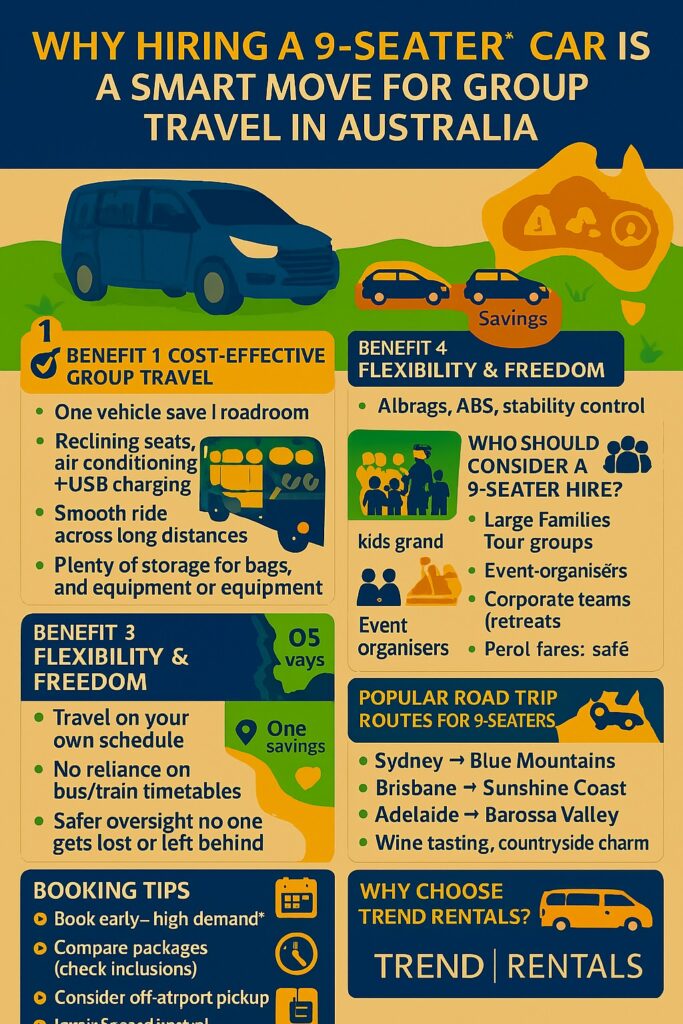 infographic Why Hiring a 9-Seater Car is a Smart Move for Group Travel in Australia