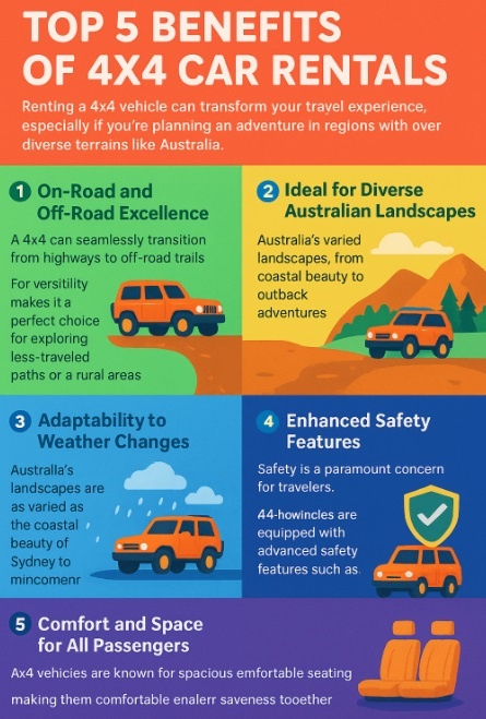 infographic top 5 benefits of 4x4 car rentals