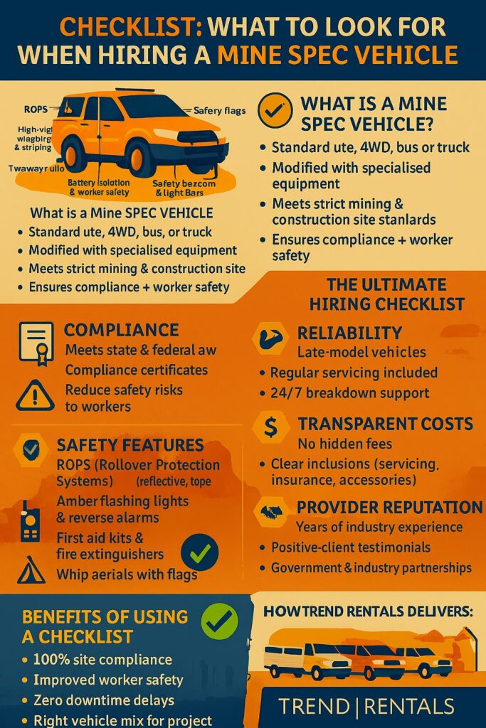 infographic Checklist: What to Look for When Hiring a Mine Spec Vehicle