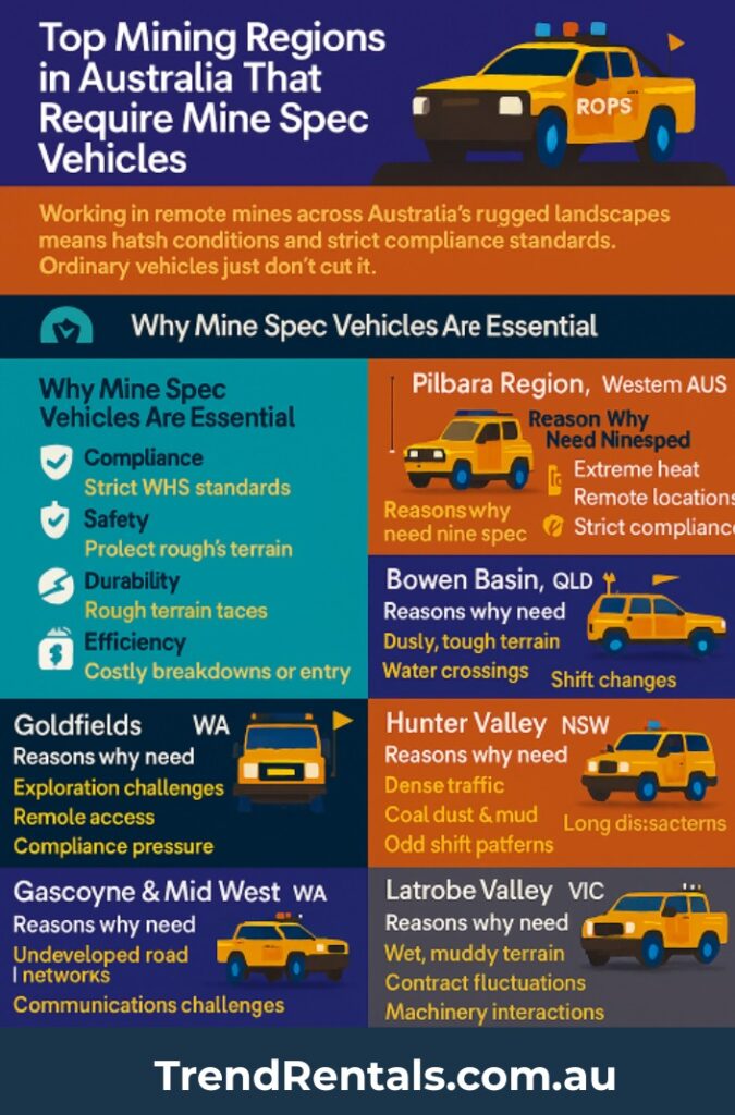 infographic Top Mining Regions in Australia That Require Mine Spec Vehicles