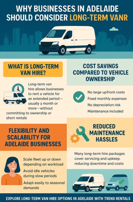 infographic Why Businesses in Adelaide Should Consider Long-Term Van Hire