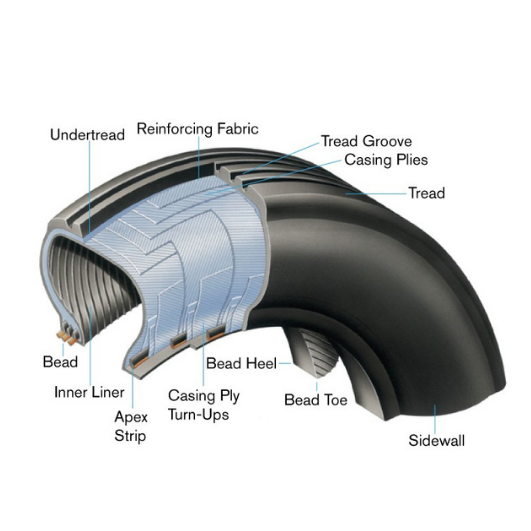 Bias Ply Tyres as used by trend car rental cars