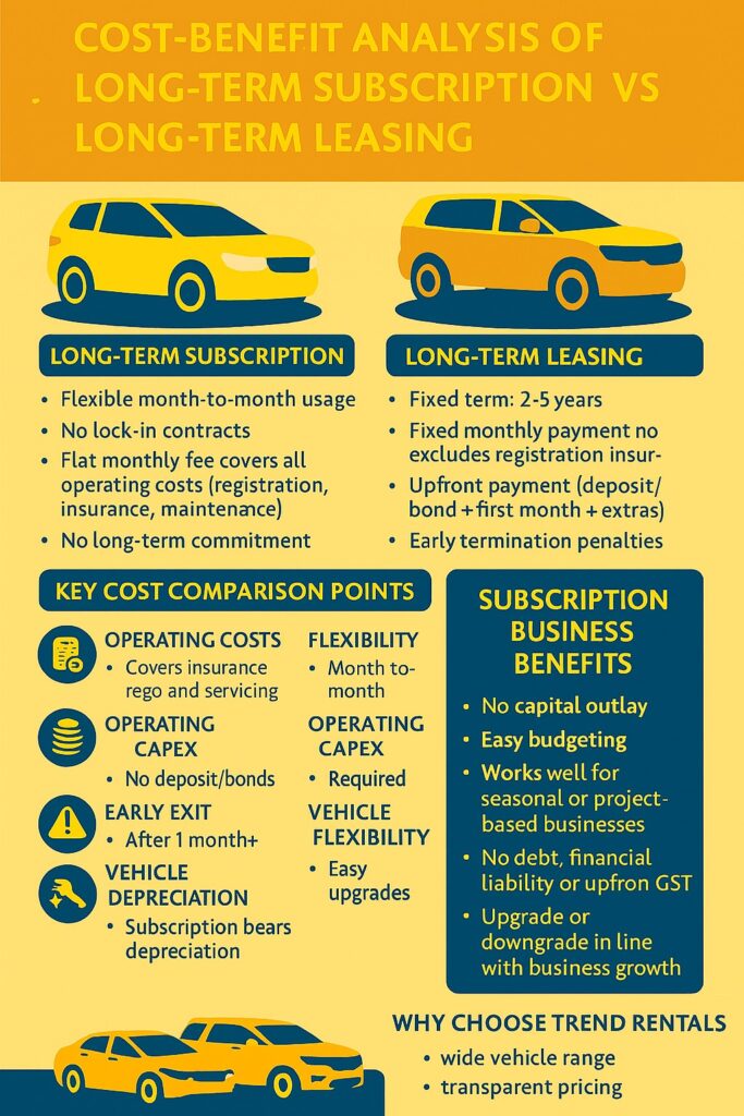 infographic on Cost-Benefit Analysis of Long-Term Subscription vs Long-Term Leasing
