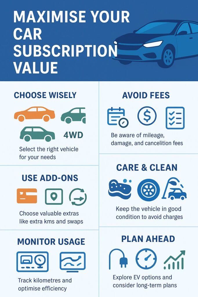 infographic on How to Maximize Value from Your Car Subscription