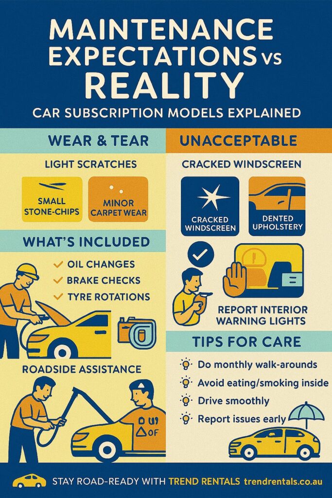 infographic Maintenance Expectations vs Reality in Car Subscription Models