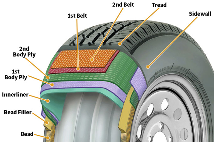 Radial Tyres as used by trend car rental car hires