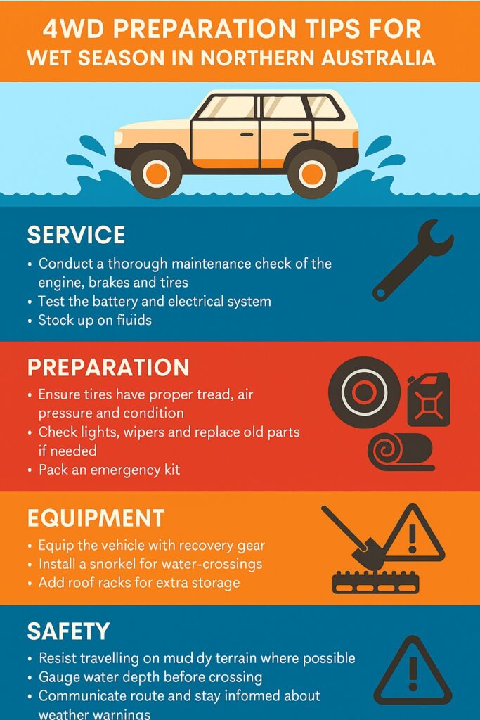 infographic Preparing 4WDs for Wet Season Operations in Northern Australia