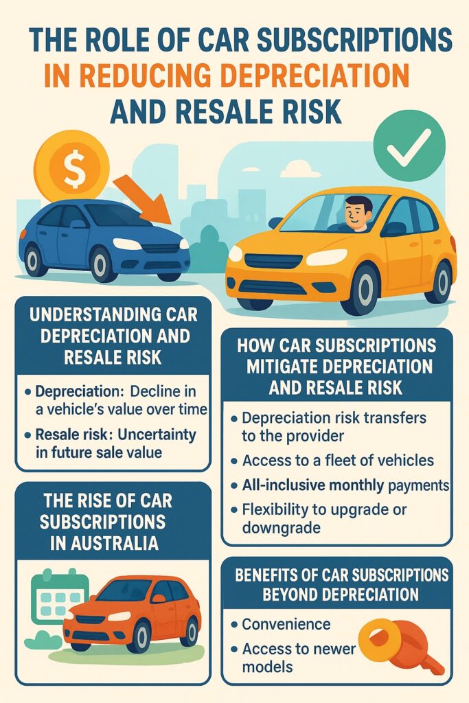 infographic the role of car subscriptions in reducing depreciation and resale risk