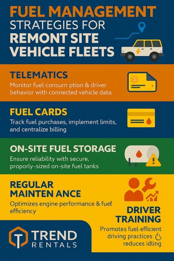 infographic Fuel Management Strategies for Remote Site Vehicle Fleets in Australia
